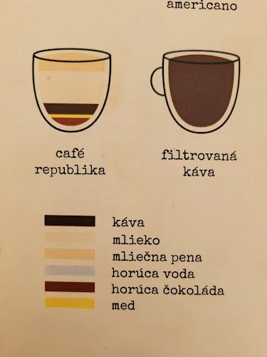 Comentarii opinii despre Café Republika