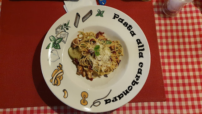 Comentarii opinii despre Pizzeria Zvon