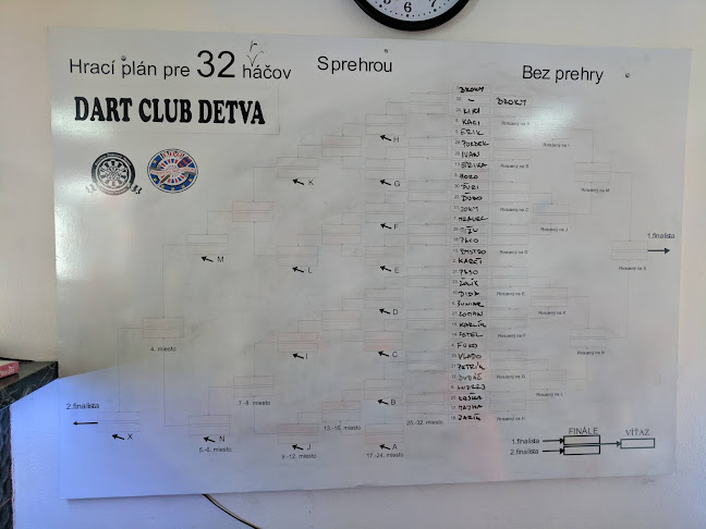 Comentarii opinii despre Bageteria Caffe Bar