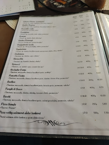 Comentarii opinii despre Reštaurácia Primavera